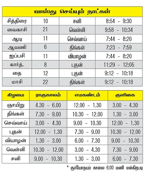 துர்முகி வருட விசேஷ தினங்கள்!