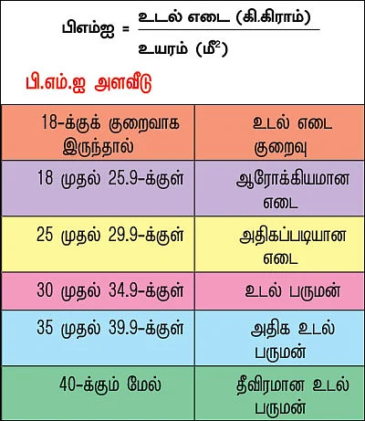 பருமனில் இருந்து குழந்தைகளைக் காப்பாற்றுங்கள்!