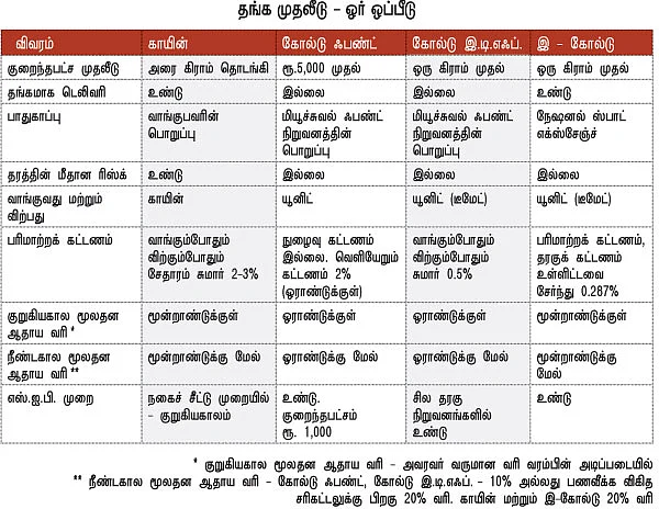 தங்கத்தில் லாபம்...