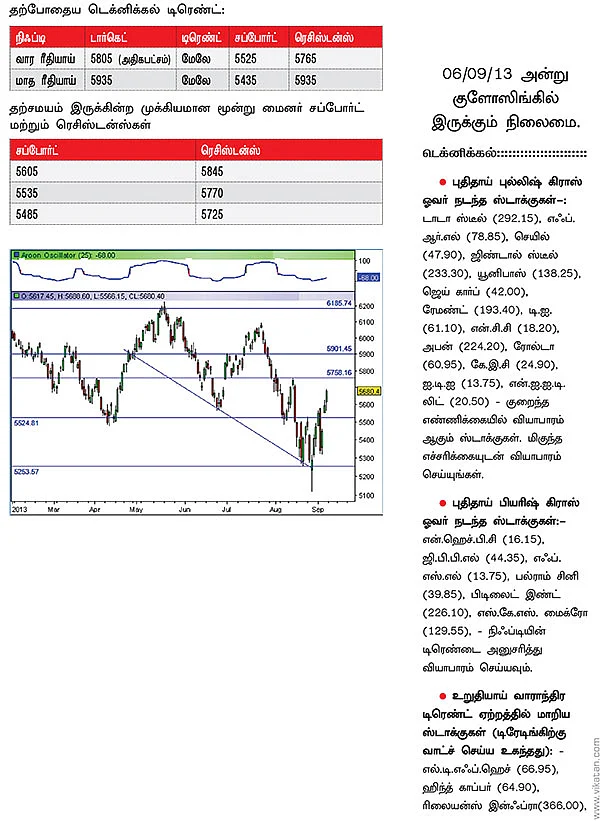 நிஃப்டி டெக்னிக்கல் பார்வை: டெக்னிக்கல்கள் உதவாமல்போகும் காலம்!