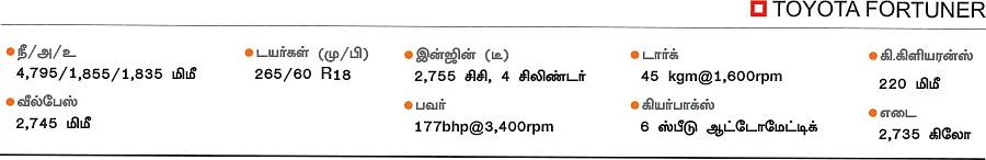 ஆஃப் ரோடிங் அண்ணன்கள்! - யார் சூப்பர்?
