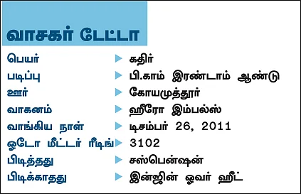 ரீடர்ஸ் ரிவியூ - ஹீரோ இம்பல்ஸ்
