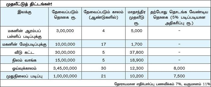 நிம்மதி தரும் நிதித் திட்டம் - 15 - V.பிரதீப்... S/O வர்ஷினி
