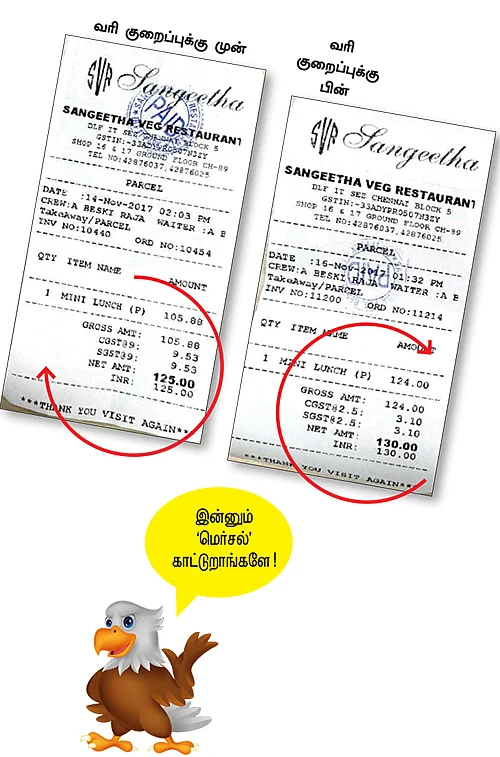 வரிக்குறைப்பு மக்களுக்கா... ஹோட்டல்களுக்கா?