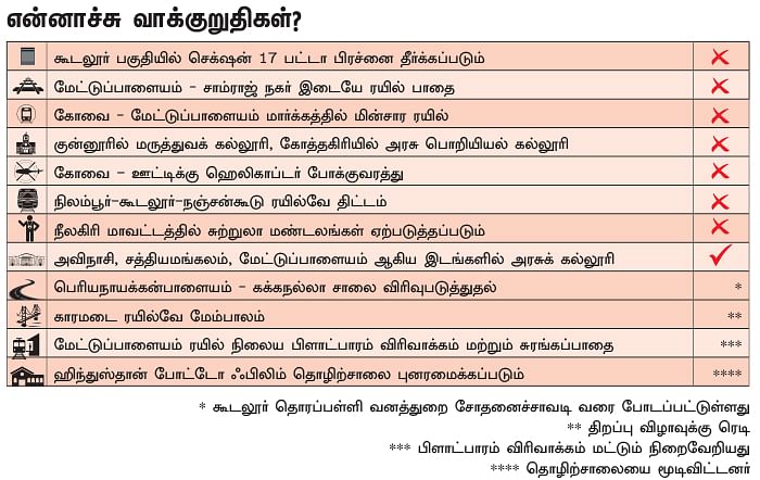 என்ன செய்தார் எம்.பி? - கோபாலகிருஷ்ணன் (நீலகிரி)