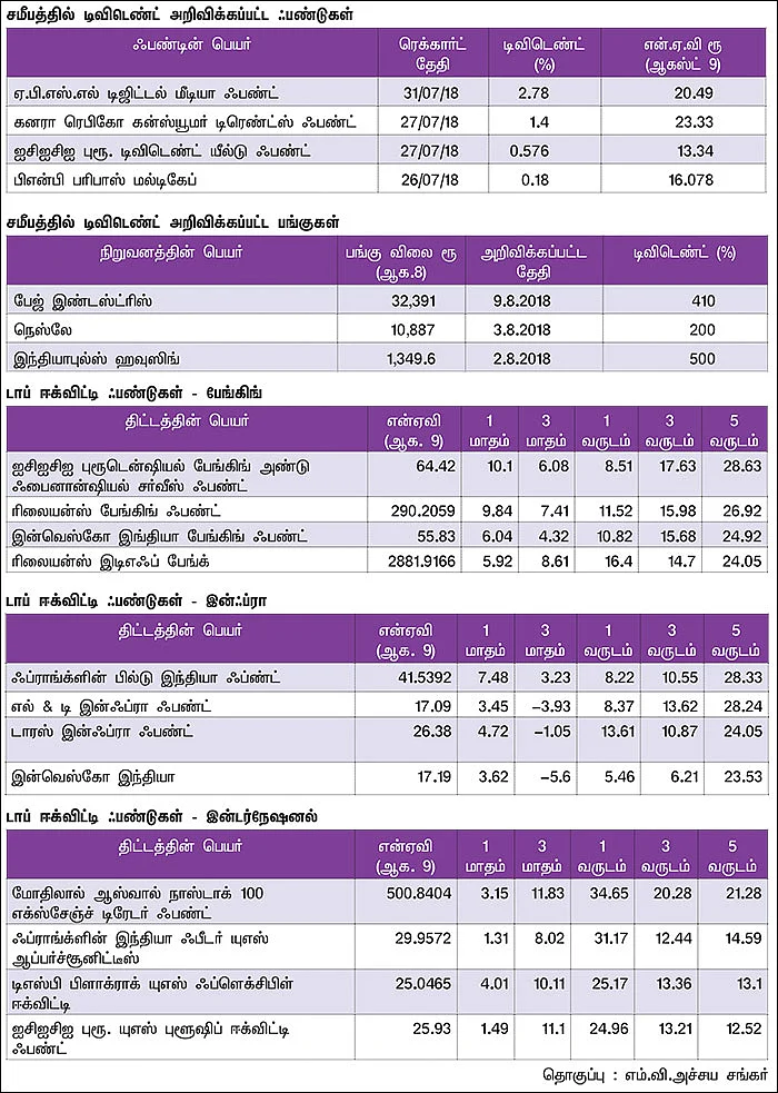 மார்க்கெட் டிராக்கர் (MARKET TRACKER)