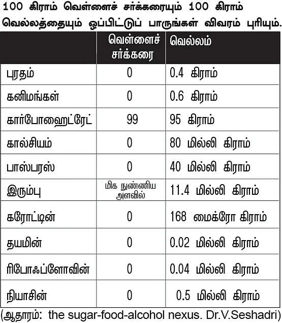 ஆறாம் திணை - 55