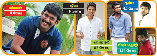 ஸ்டார் வேல்யூ!