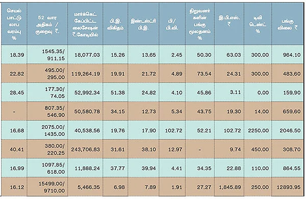 முதல் காலாண்டு முடிவுகள் !