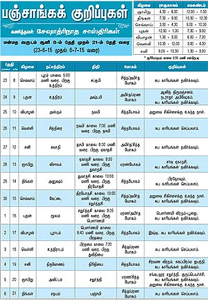 பஞ்சாங்கக் குறிப்புகள்