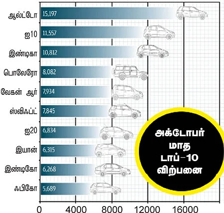 மோட்டார் நியூஸ்