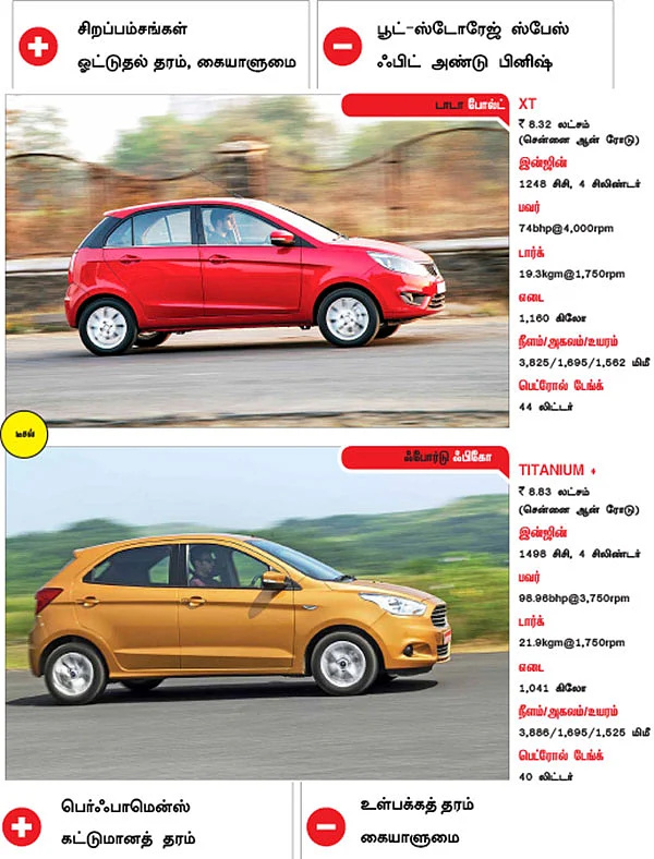 கார் உங்கள் சாய்ஸ்!