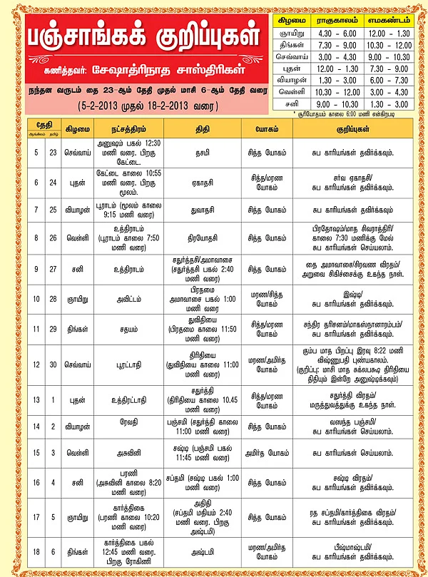 பஞ்சாங்கக் குறிப்புகள்