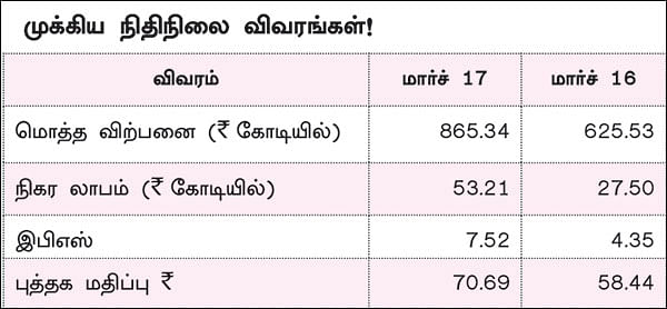 கம்பெனி ட்ராக்கிங்
