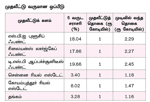 புதிய முதலீட்டு முறைகளுக்கு மாற வேண்டிய பெண்கள்!