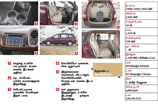 எது நம்ம ஃபேமிலி கார் ?