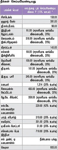 உங்களுக்காகவே ஒரு ஷேர் போர்ட்ஃபோலியோ!