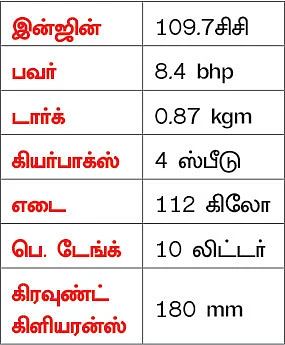 டிவிஎஸ்ஸின் கம்யூட்டிங் சீயான்... கமான் ரேடியான்!