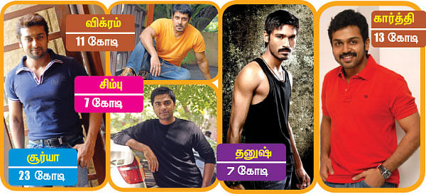 ஸ்டார் வேல்யூ!