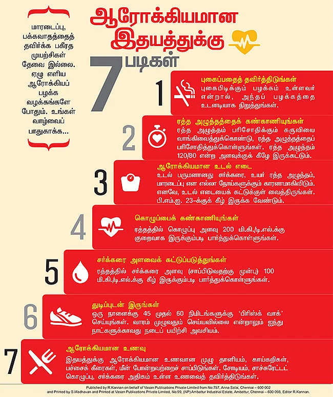 எண்களில் மருத்துவம்