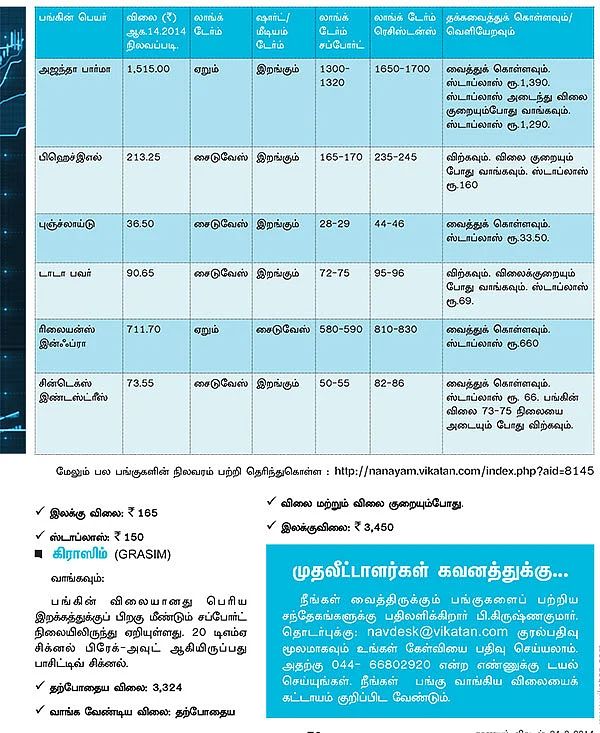 பங்குகள் : வாங்கலாம்...விற்கலாம் !