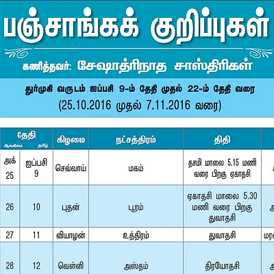 பஞ்சாங்கக் குறிப்புகள்