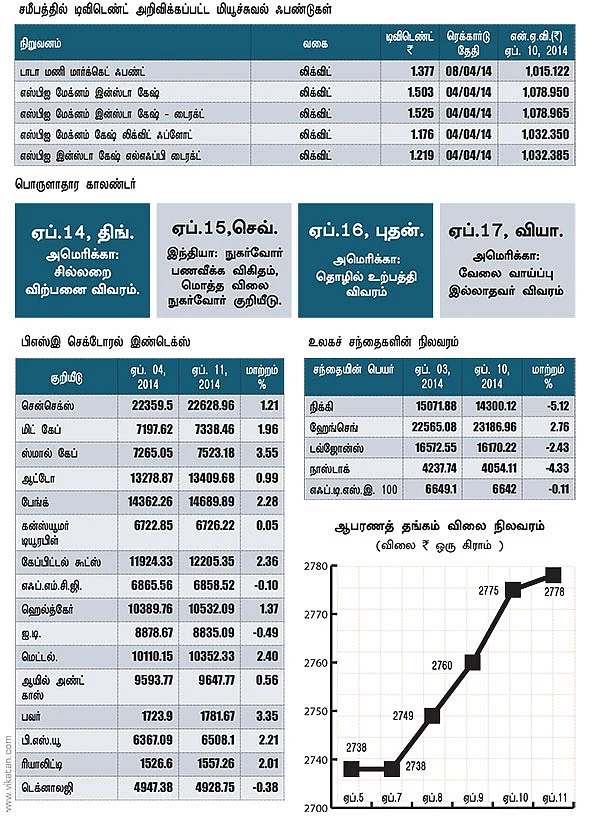 மார்க்கெட் டிராக்கர் (MARKET TRACKER)