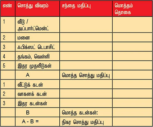 அறம் பொருள் இன்பம் - 3