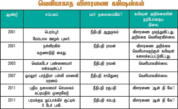 விழல் நீர் விசாரணை கமிஷன்கள்!