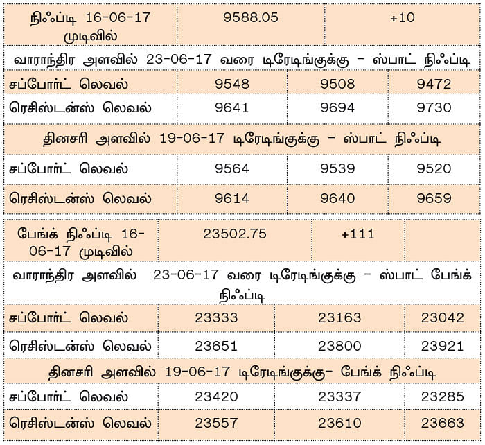 நிஃப்டியின் போக்கு: வாரத்தின் இறுதியில் ஏற்ற இறக்கங்கள் அதிகரிக்கலாம்!