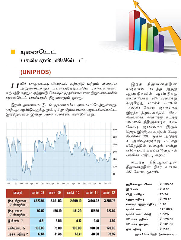 பங்கு பரிந்துரை