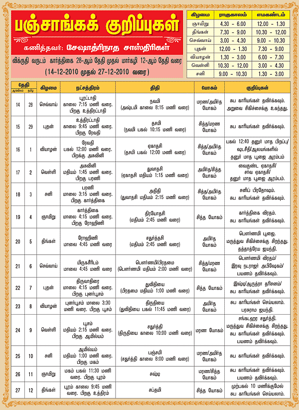 பஞ்சாங்கக் குறிப்புகள்