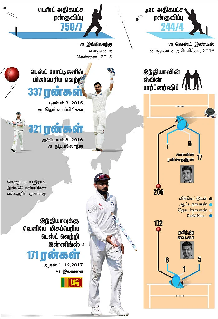 சேஸ் கோலி... மாஸ் தோனி... - கலக்கல் டீம் இந்தியா