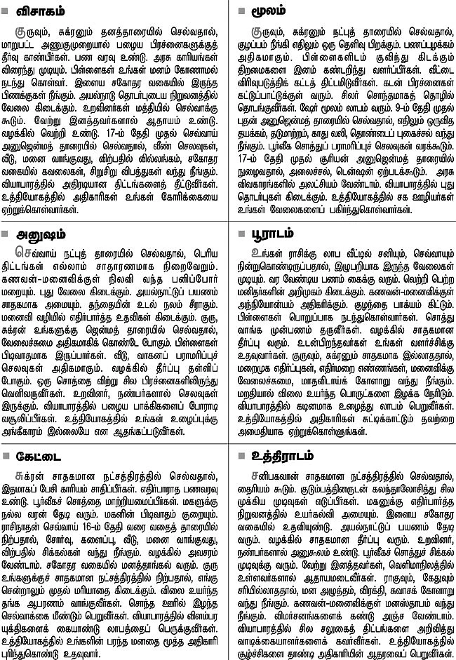 நட்சத்திர பலன்கள்