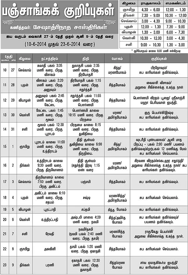 பஞ்சாங்கக் குறிப்புகள்