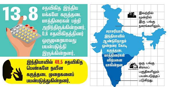 கருத்தடை மாத்திரைகள்... - ஓர் எச்சரிக்கை ரிப்போர்ட்!