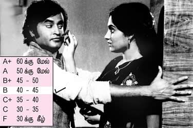தில்லு முல்லு
