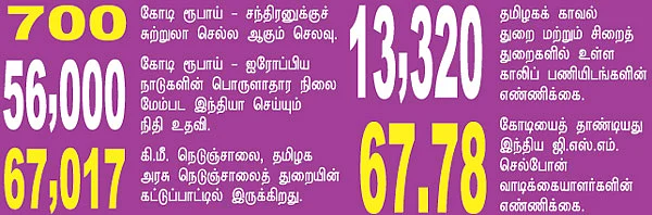செய்திகள்..