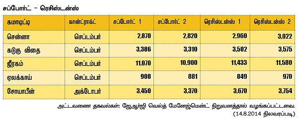 அக்ரி கமாடிட்டி!