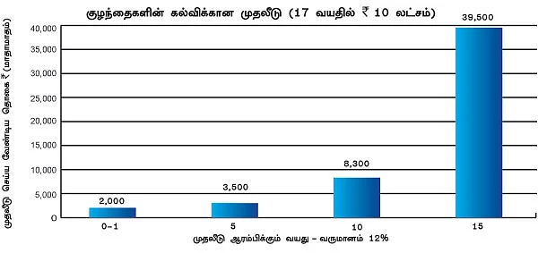 வளமான வாழ்க்கைக்கு திடமான திட்டங்கள் !