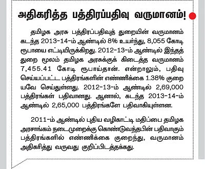 போட்டித் தேர்வுகளில் பொருளாதாரம்