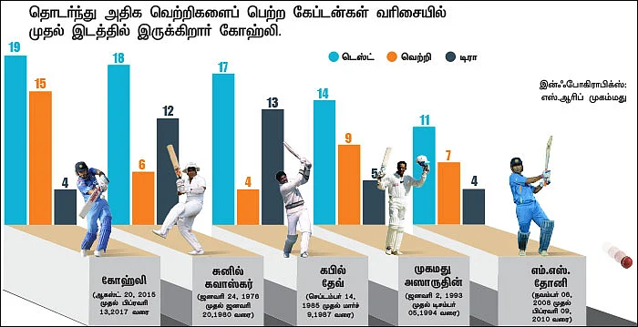 கோஹ்லி மேல் ஏன் இந்தக் கோபம்?