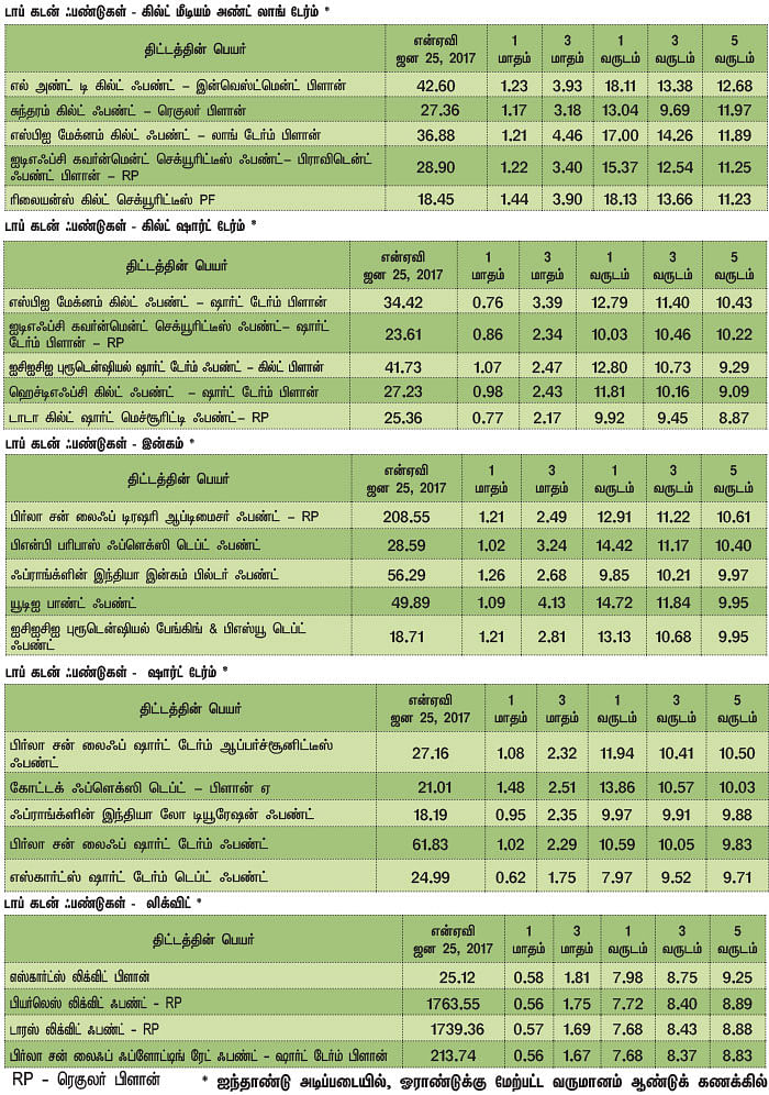 மார்க்கெட் டிராக்கர் (MARKET TRACKER)