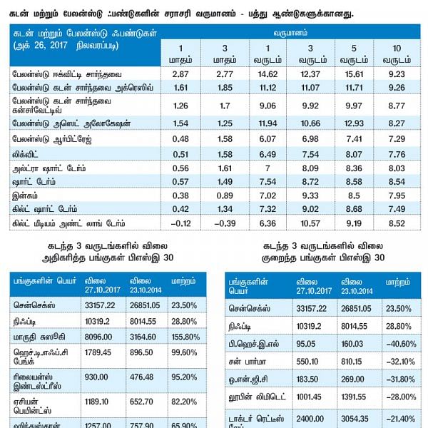 மார்க்கெட் டிராக்கர் (MARKET TRACKER)
