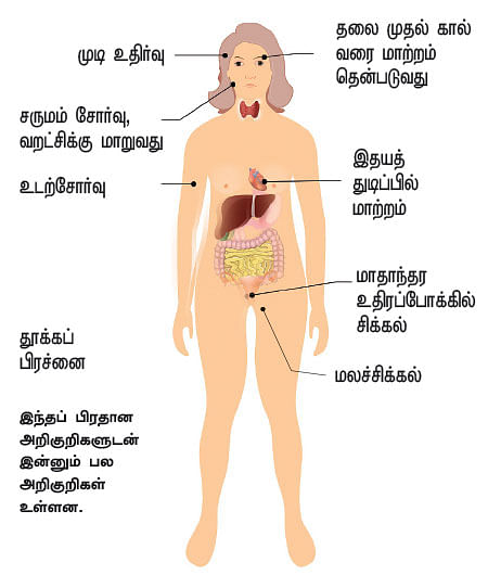 நோய் நாடி..!