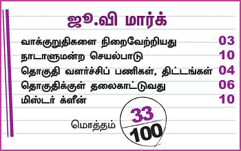 என்ன செய்தார் எம்.பி? - நாகராஜன் (கோவை)