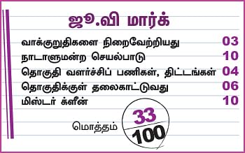 என்ன செய்தார் எம்.பி? - நாகராஜன் (கோவை)