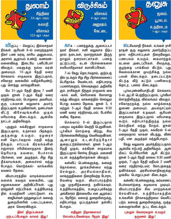 ராசிபலன்!