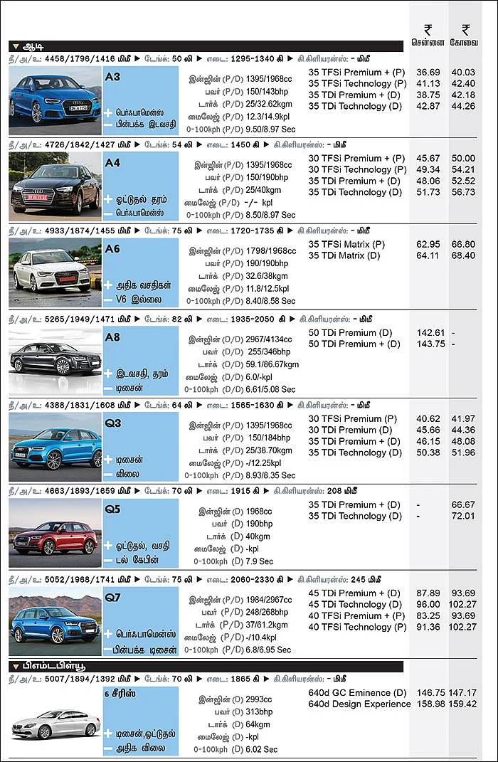 கார் மேளா - கார் வாங்குபவர்களுக்கான முழுமையான கையேடு
