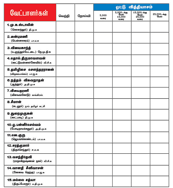 வாசகர் மெகா தேர்தல் போட்டி 2016 !